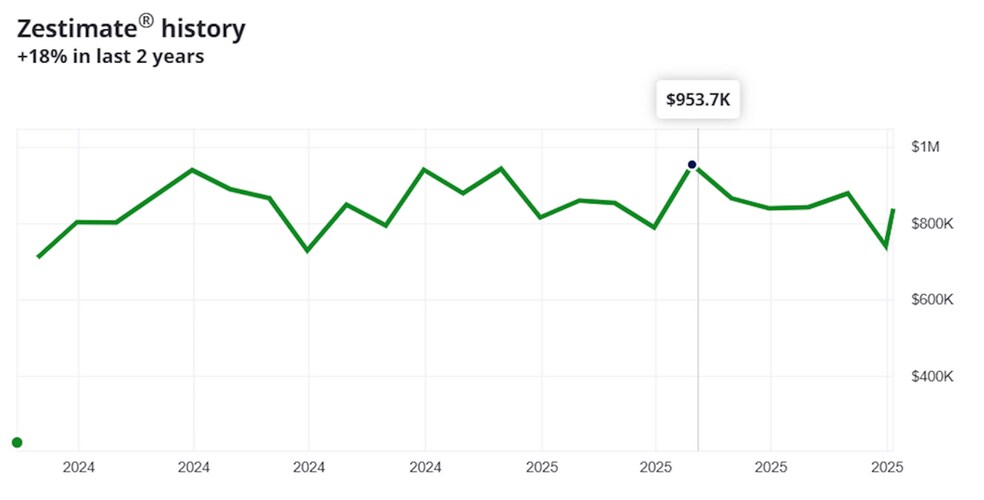More Photos Of 5252 Monkey Run Rd, Gillett Schools For Sale