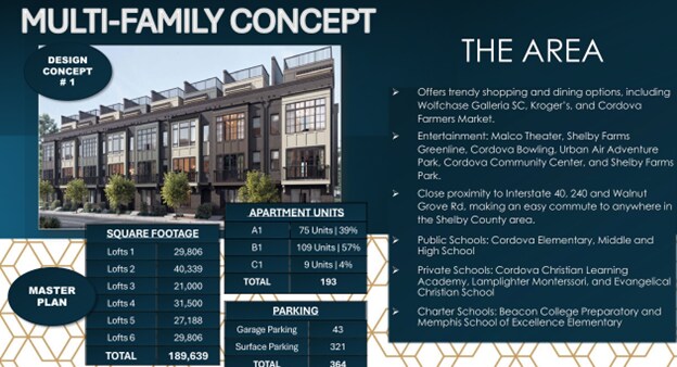 More Photos Of Macon Rd @ Country Village Dr., Cordova Land For Sale