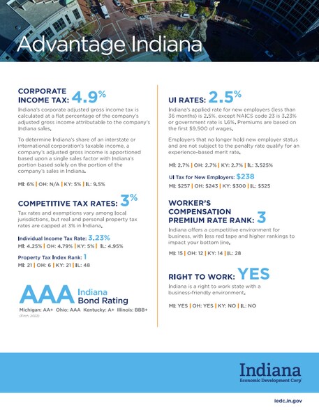 More Photos Of State Road 10, Demotte Land For Sale