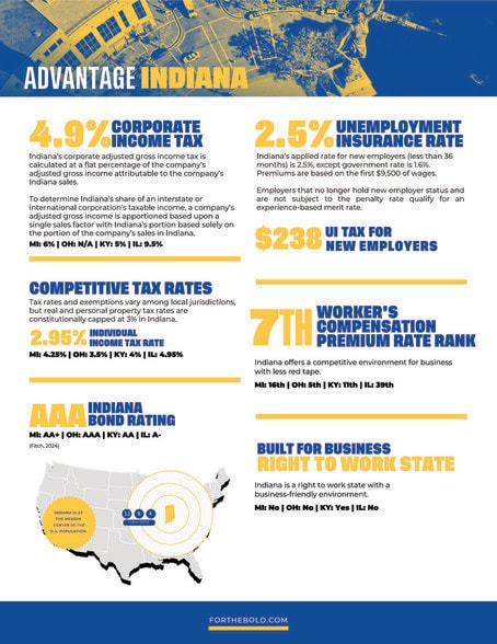 More Photos Of 24423 State Road 23, South Bend Manufacturing For Sale