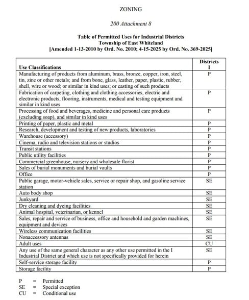 More Photos Of 9 Malin Rd, Malvern Land For Sale