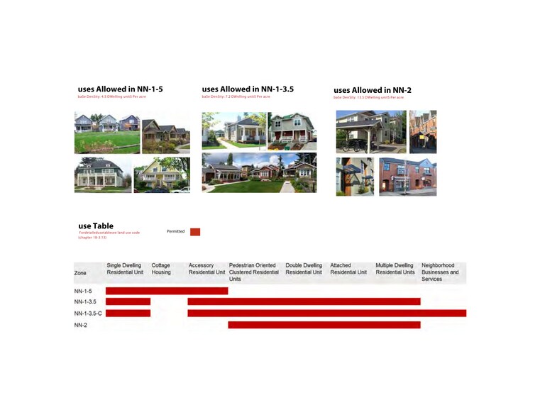 More Photos Of 2082 E Main St, Ashland Land For Sale