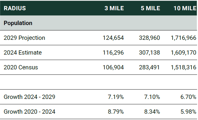 More Photos Of 1751-1765 Stebbins Dr, Houston Truck Terminal For Lease