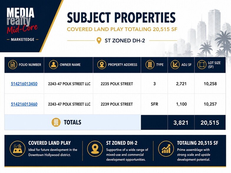More Photos Of 2235 Polk St, Hollywood Land For Sale