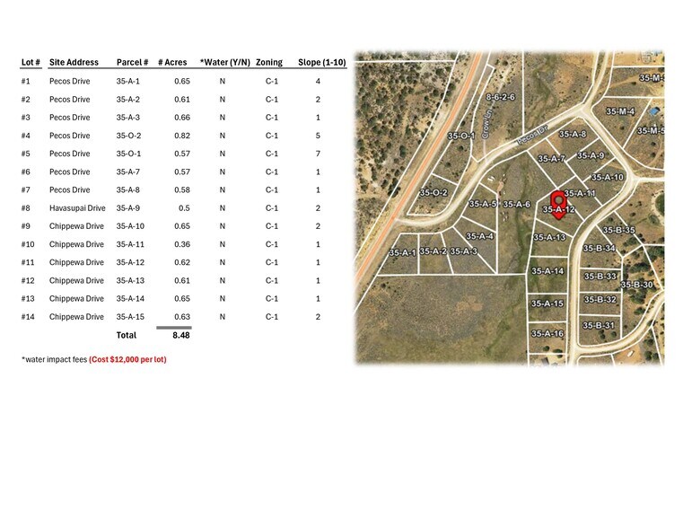 More Photos Of N Pecos Dr @ HWY 89, Alton Land For Sale