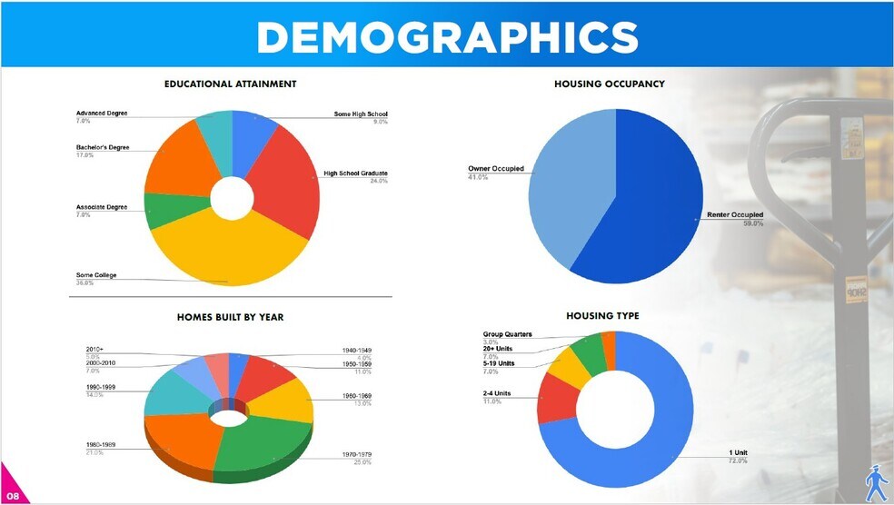 More Photos Of Roseville Rd @ Stationers Way, Sacramento Land For Sale