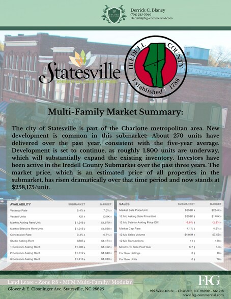 More Photos Of Glover & E. Cloaninger Ave, Statesville Land For Lease