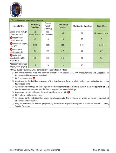 More Photos Of 7300 Martin Luther King Jr Hwy, Hyattsville Auto Repair For Sale