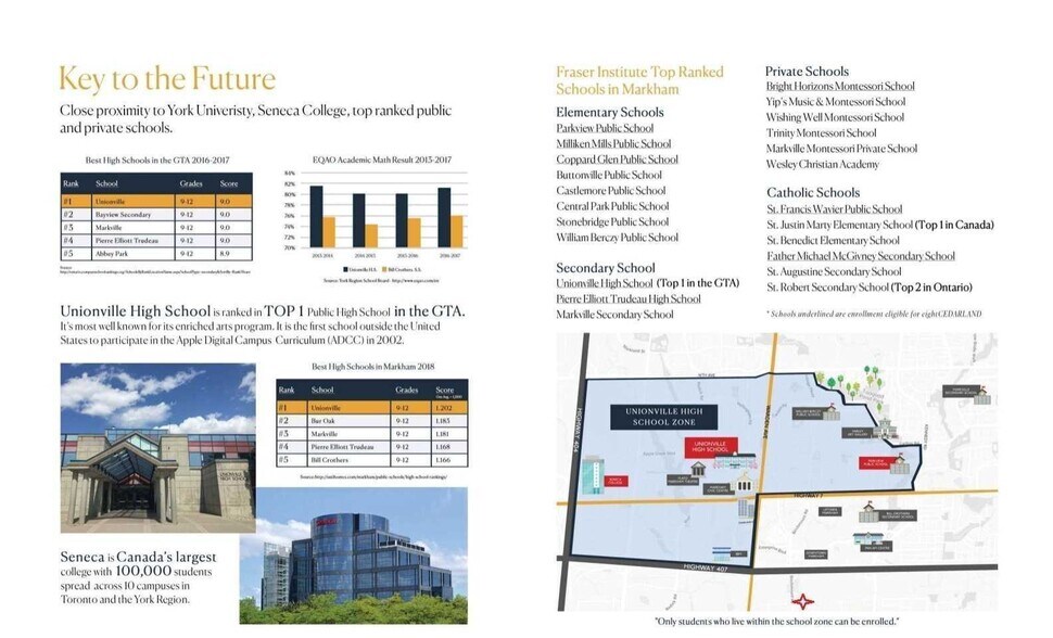 More Photos Of 30 Old Kennedy Rd, Markham Land For Lease