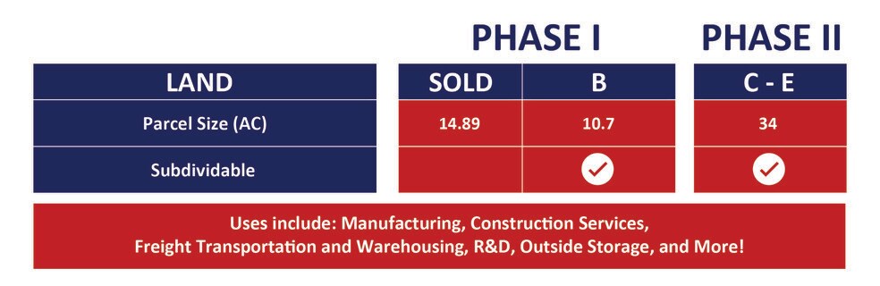 More Photos Of 401 N Jenkins Road Phase II, Fort Pierce Land For Sale