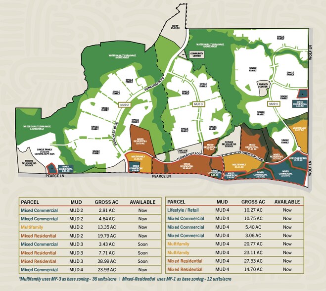 More Photos Of 17201 Pearce Ln, Del Valle Land For Sale