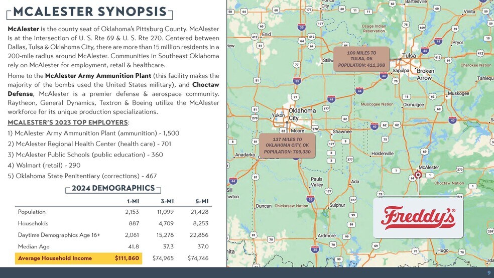 More Photos Of 1102 S George Nigh Expy, Mcalester General Retail For Sale
