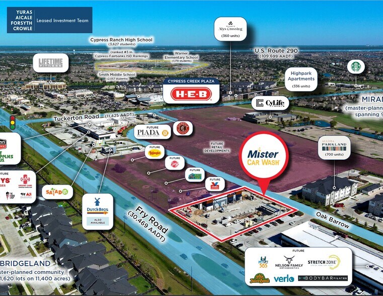 More Photos Of 9502 Fry Rd, Cypress Carwash For Sale