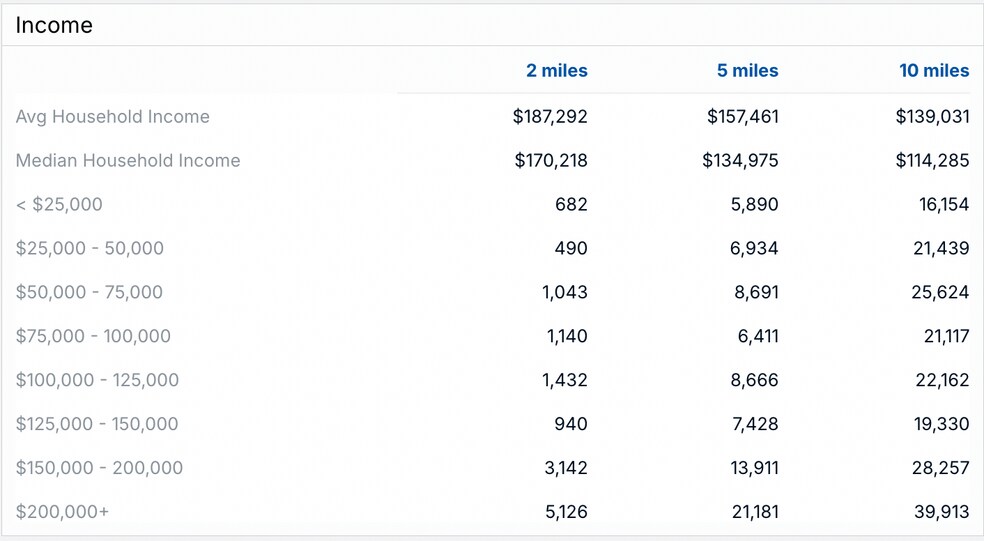 More Photos Of 2707 Katy Flewellen Rd, Katy Unknown For Lease