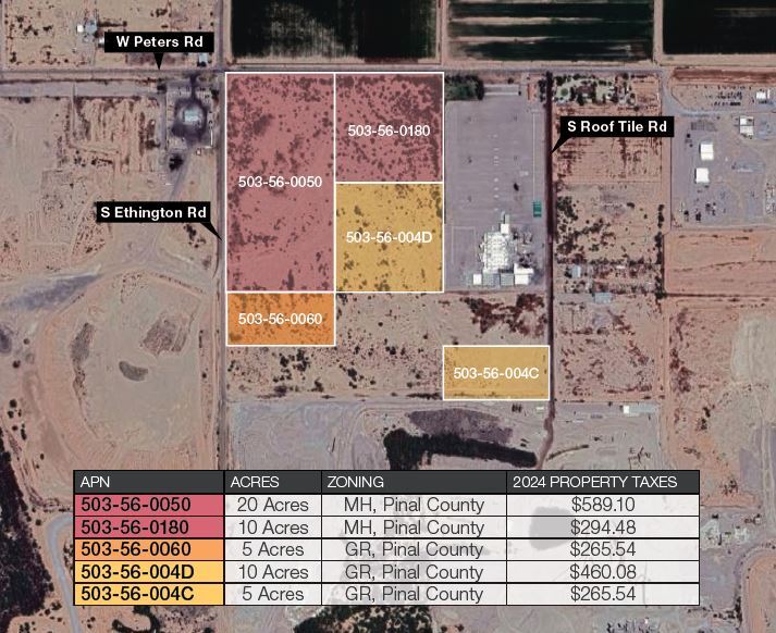 More Photos Of 5 Acres W Peters Rd, Casa Grande Land For Sale