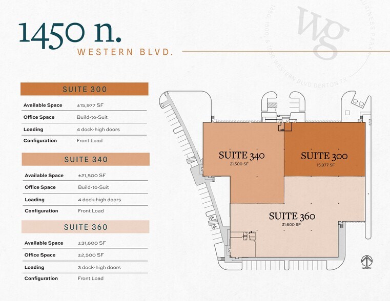 More Photos Of 1450 N Western Blvd, Denton Warehouse For Lease