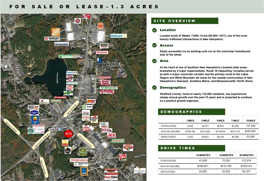 More Photos Of 914 Central Ave, Dover Land For Lease