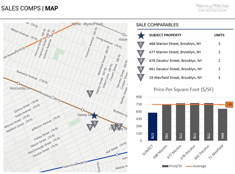 More Photos Of 7 Covert St, Brooklyn Apartments For Sale