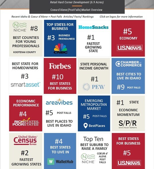 More Photos Of 4093 E Poleline Ave, Post Falls Land For Sale