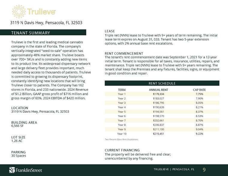 More Photos Of 3119 N Davis St, Pensacola Storefront Retail Office For Sale