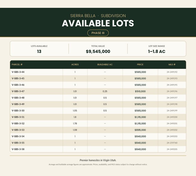 More Photos Of North Sierra Bella, Virgin Land For Sale