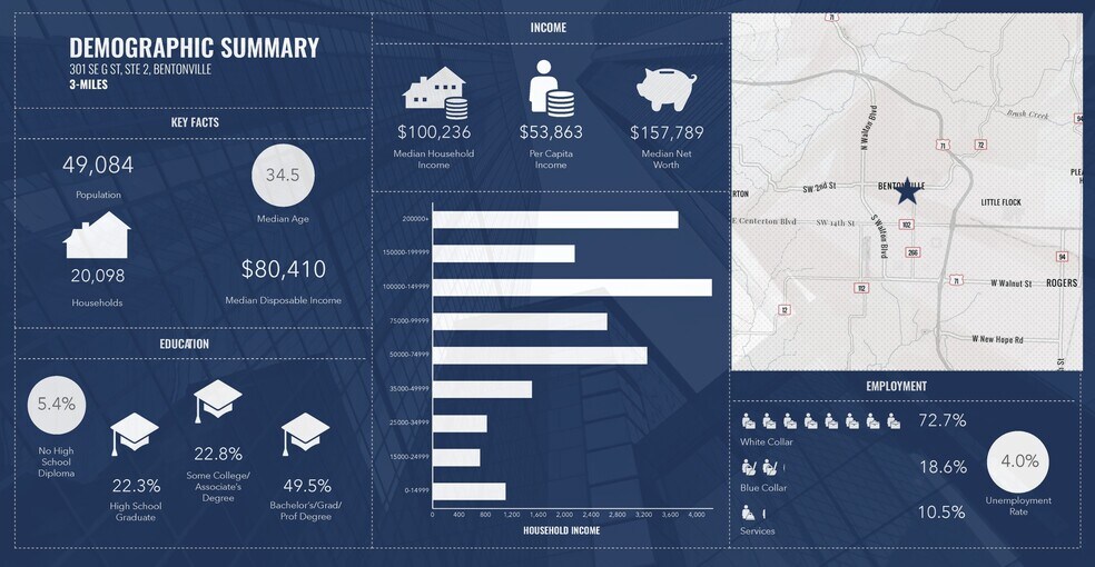 More Photos Of 301 SE G St, Bentonville Apartments For Lease
