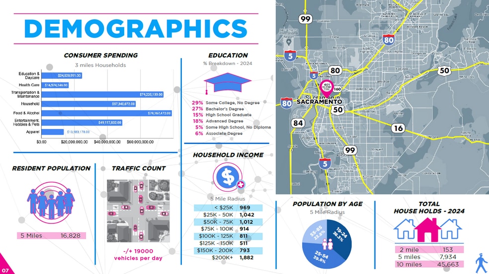 More Photos Of 401 16th St, Sacramento Freestanding For Sale
