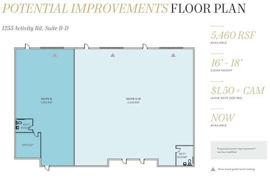 More Photos Of 1300 Specialty Dr, Vista Unknown For Lease