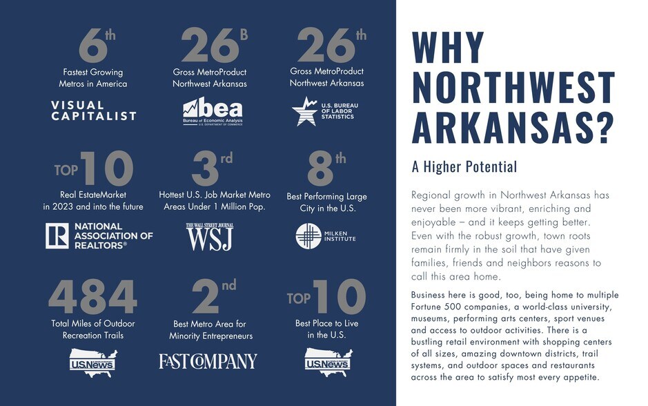 More Photos Of 301 SE G St, Bentonville Coworking Space