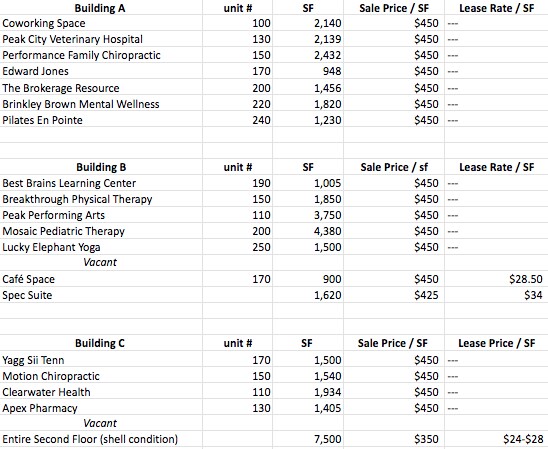 More Photos Of 1409-1429 Chapel Ridge Rd, Apex Office For Sale