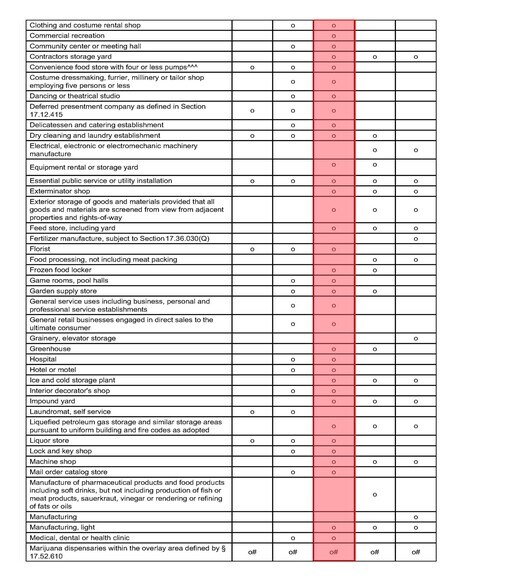 More Photos Of NEC I-10 and Highway 84, Casa Grande Land For Sale