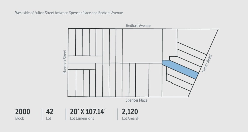 More Photos Of 1189 Fulton St, Brooklyn Land For Sale