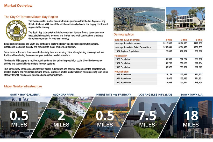 More Photos Of 4236 Artesia Blvd, Torrance Freestanding For Sale