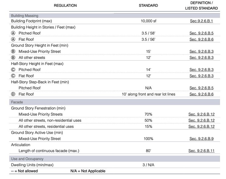 More Photos Of 283 Melrose St, Auburndale Land For Sale