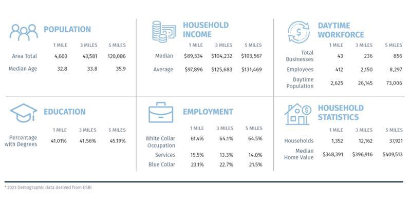 More Photos Of SEC Jackrabbit & Roosevelt @ Roosevelt, Buckeye Fast Food For Lease