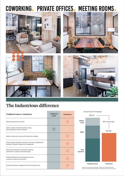 More Photos Of 1714-1720 W Division St, Chicago Coworking Space