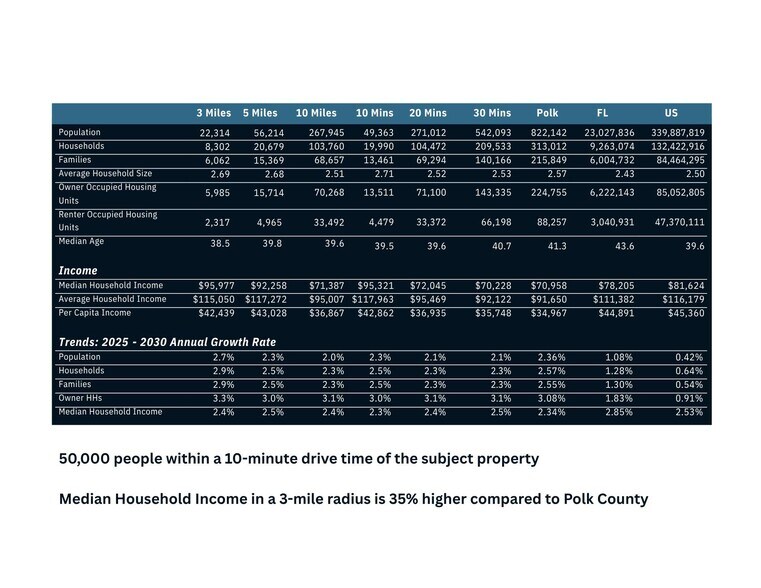 More Photos Of Bartow Rd @ Bartow Rd(US HWY 98)/Cedar Ridge Rd, Bartow Land For Sale