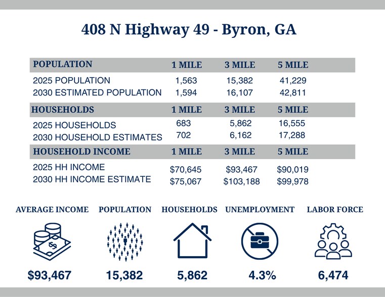 More Photos Of 408 N Highway 49, Byron Coworking Space