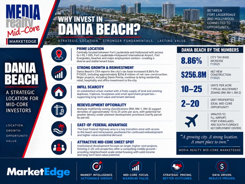 More Photos Of 213 SE Park St, Dania Apartments For Sale