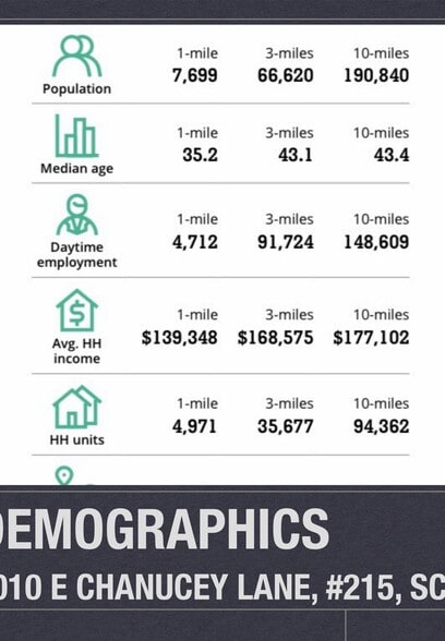 More Photos Of 7010 E Chauncey Ln, Phoenix Medical For Sale