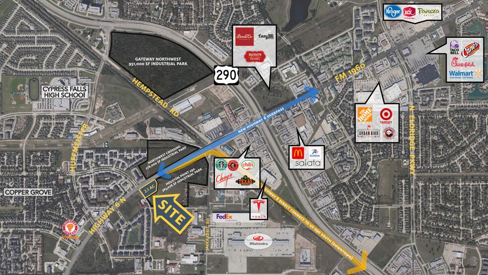 Primary Photo Of 9210 Highway 6 North, Houston Land For Sale