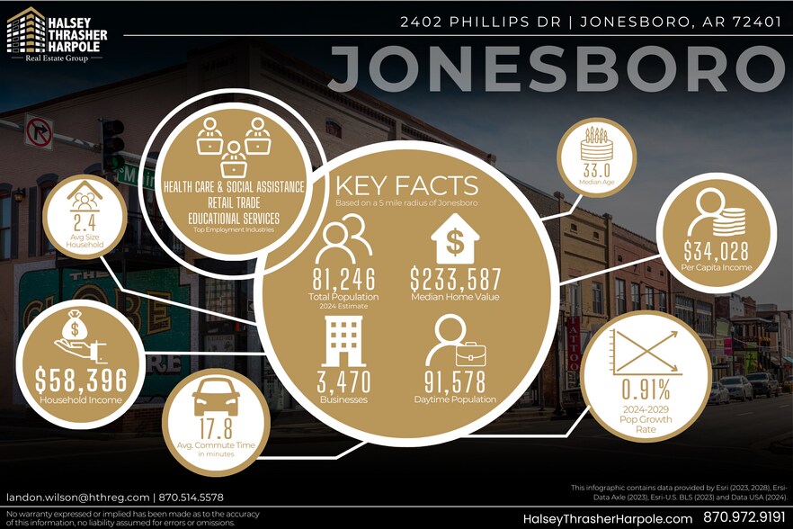 More Photos Of 2402 Phillips Dr, Jonesboro Freestanding For Lease