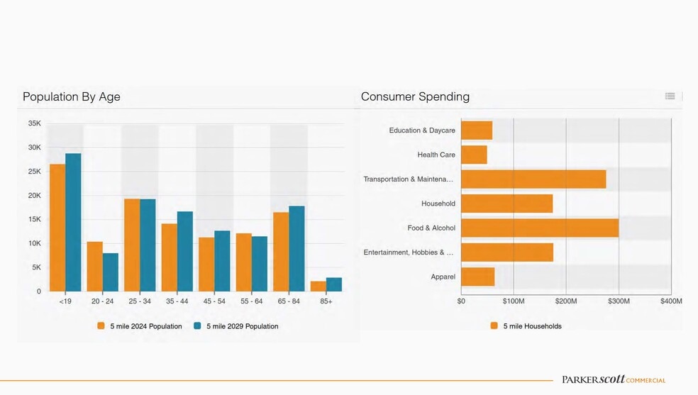More Photos Of 301-303 W Bay St, Savannah Bar For Lease