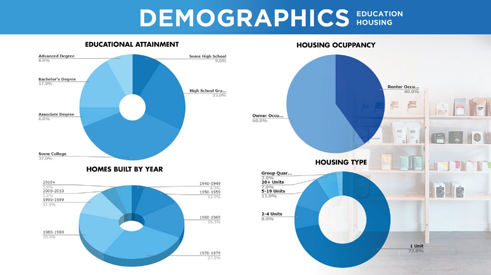 More Photos Of 7342-7350 Greenback Ln, Citrus Heights General Retail For Lease