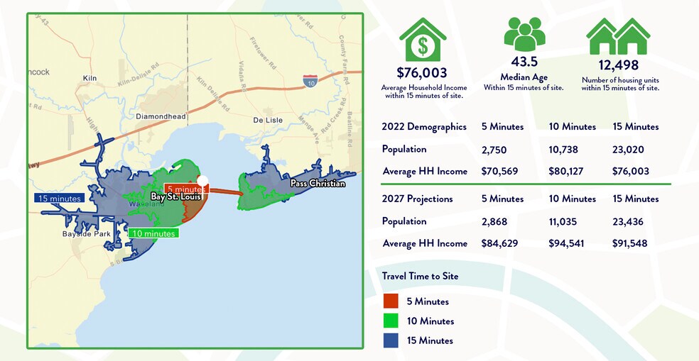 More Photos Of 137 Main St, Bay Saint Louis General Retail For Sale