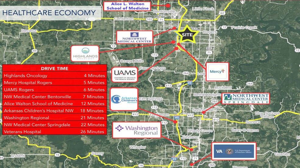 More Photos Of S Promenade Blvd & W Oak St, Rogers Medical For Lease