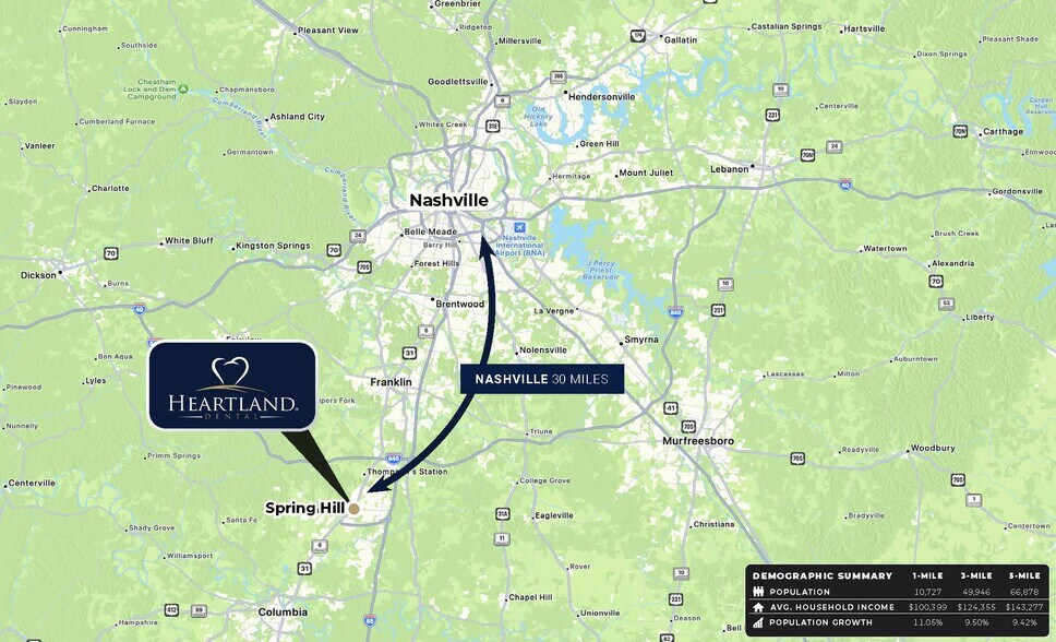 More Photos Of 1005 Jim Warren Pky, Spring Hill Freestanding For Sale