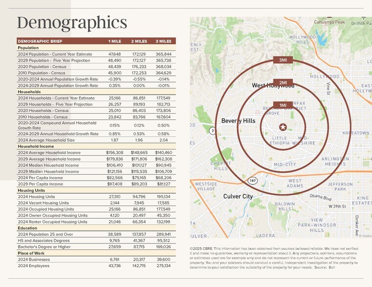 More Photos Of 575 S Fairfax Ave, Los Angeles Bar For Sale