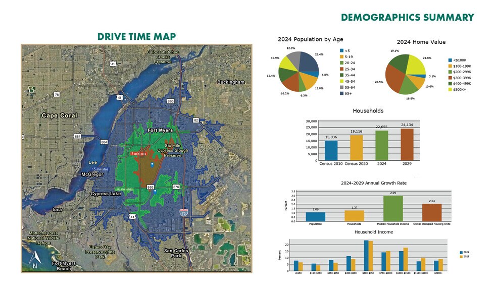 More Photos Of 11941 Blasingim Rd, Fort Myers Land For Sale