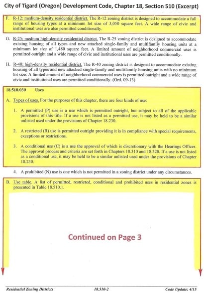 More Photos Of 14187 SW 100th Ave, Tigard Congregate Senior Housing For Sale